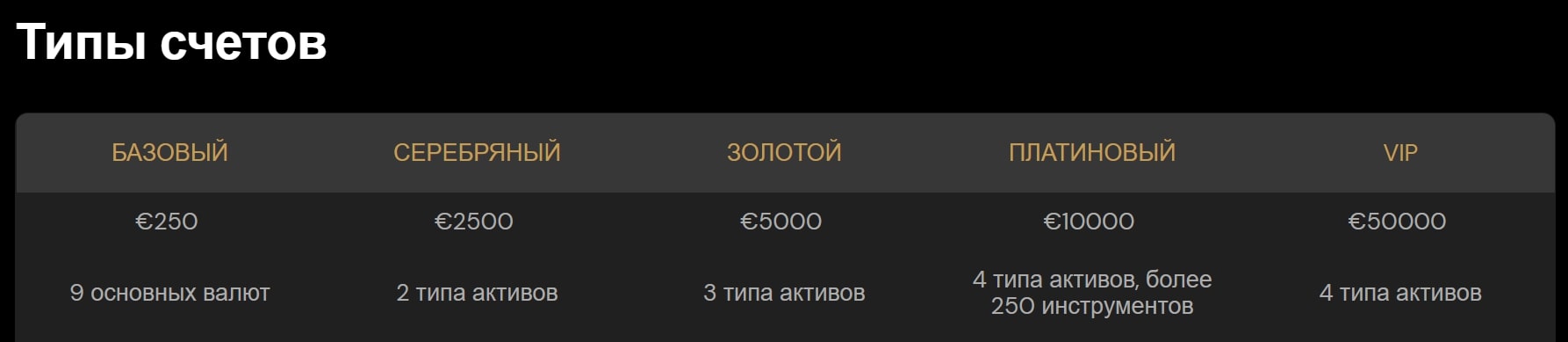 Medifinancelimited.com счета