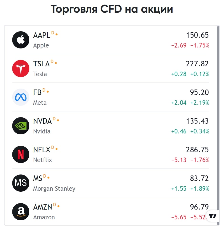 CFD на акции Плексус фин