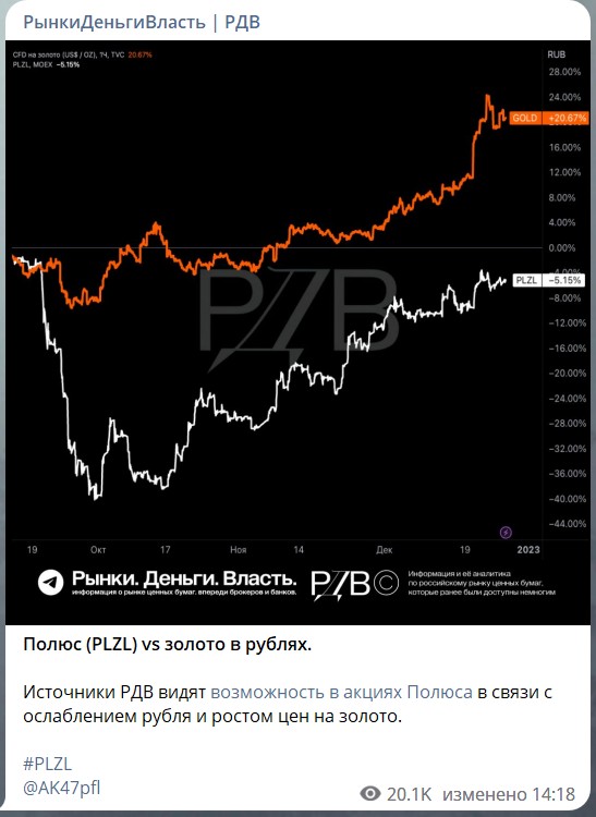 Рынки Деньги Власть проект аналитика