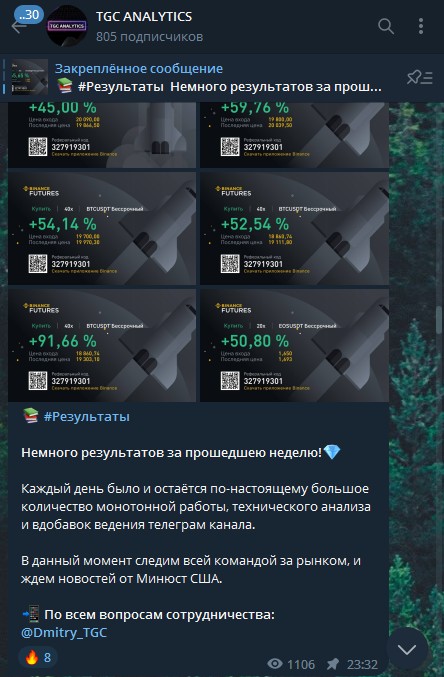 Телеграм канал TGC Analytics статистика