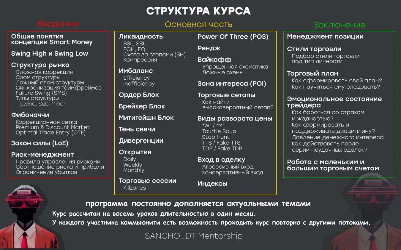 Sancho DT mentorship структура курса