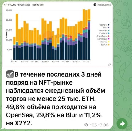 Александр Чернов телеграмм