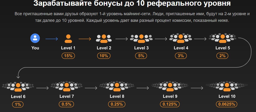 Обзор проекта Криптотаб