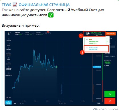 Обзор телеграм канала Tews