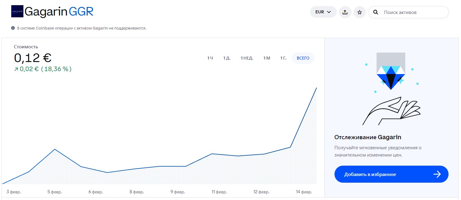 Gagarin token анализ монеты