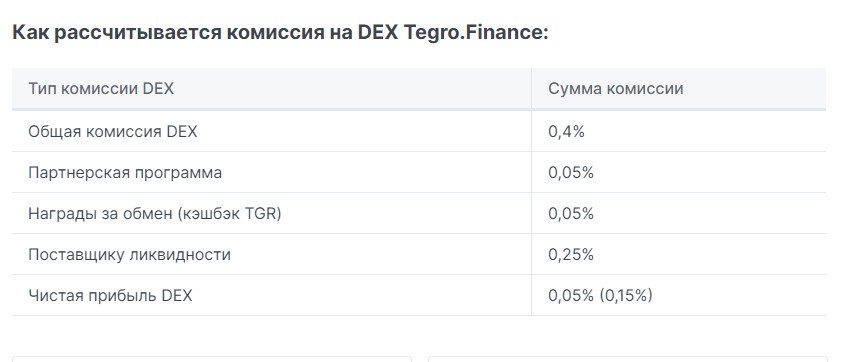 Тегро Финанс Finance сделка