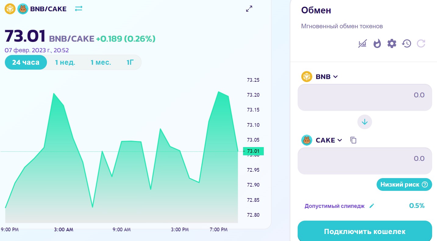 Панкейксвап обзор биржи