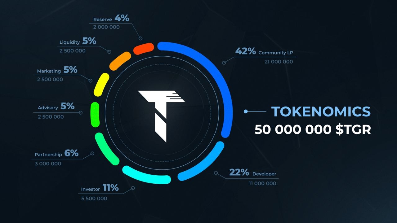 Обзор сайта Tegro Finance