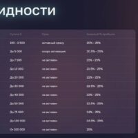 Трейдер Отвечает проект