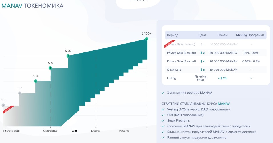 Токен Manava обзор