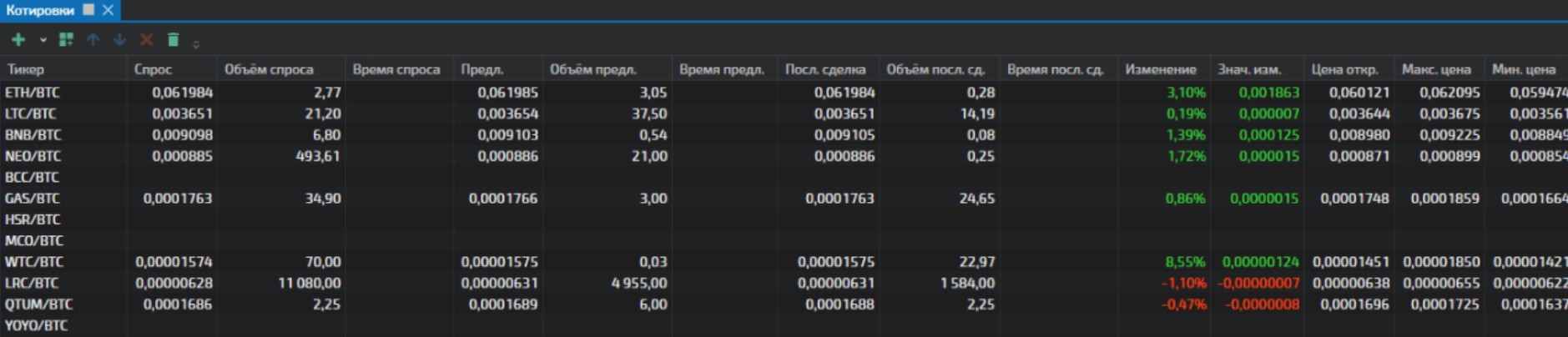 Tiger Trade статистика брокера