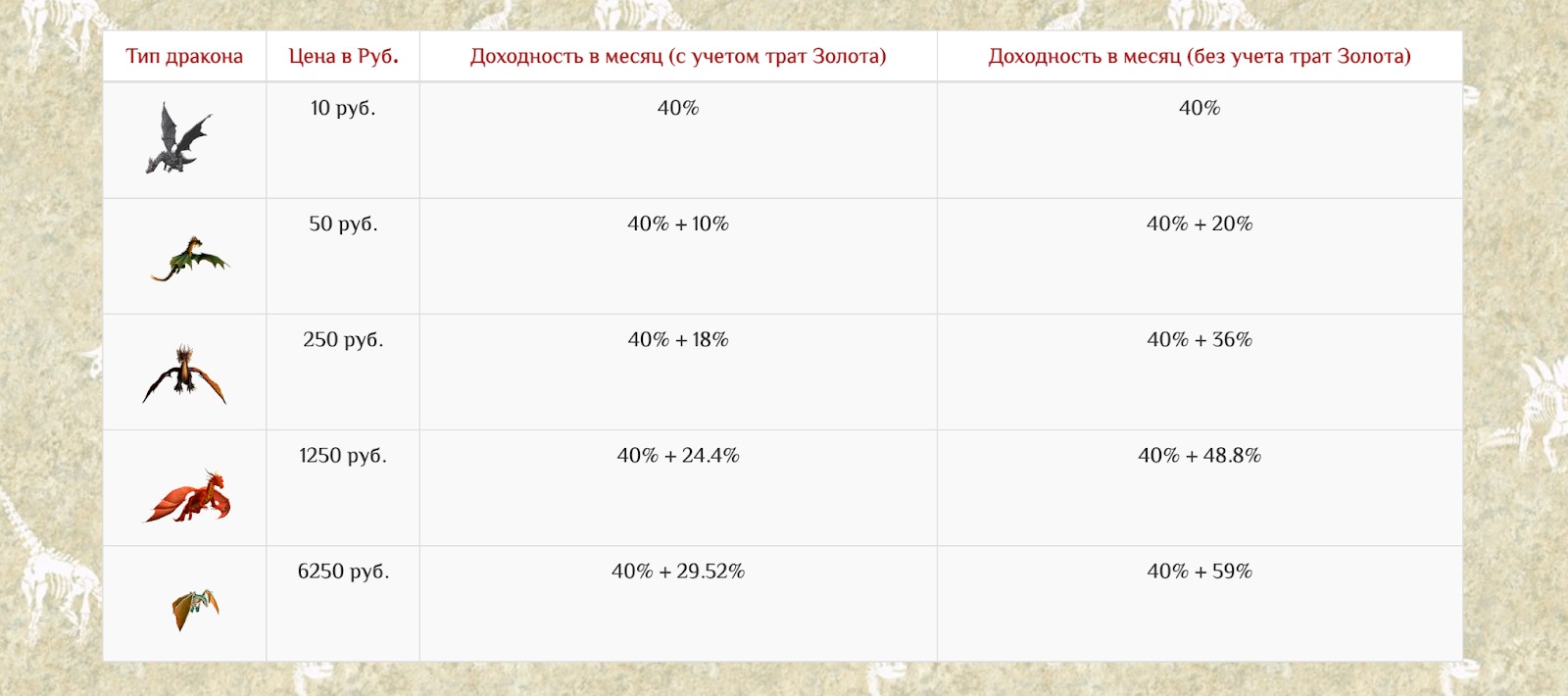 повелитель драконов игра с выводом