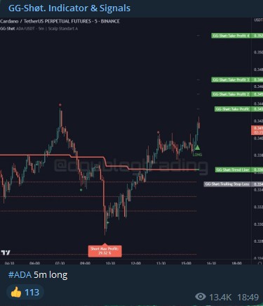 телеграм GG Shot Indicator