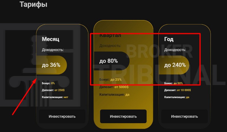 Атс Инвест тарифы компании