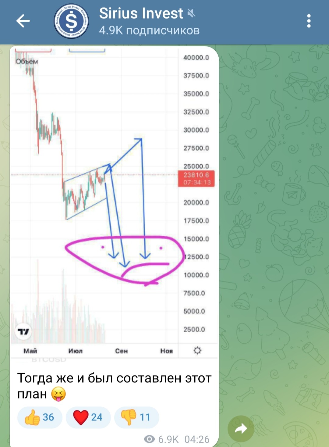 телеграм sirius invest 