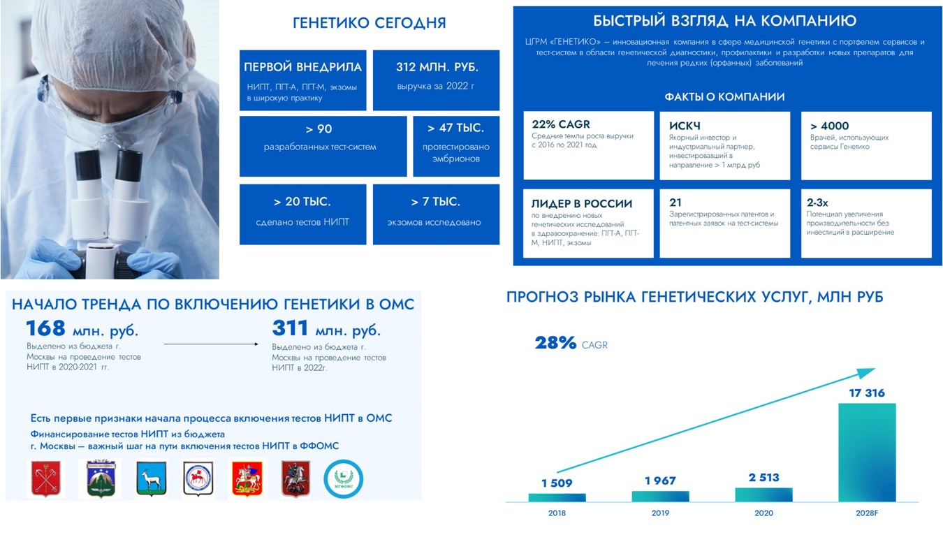 генетико перспективы ipo