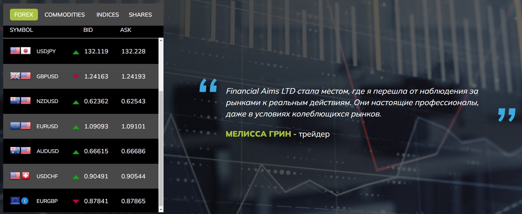 financialaimsltd com обзор