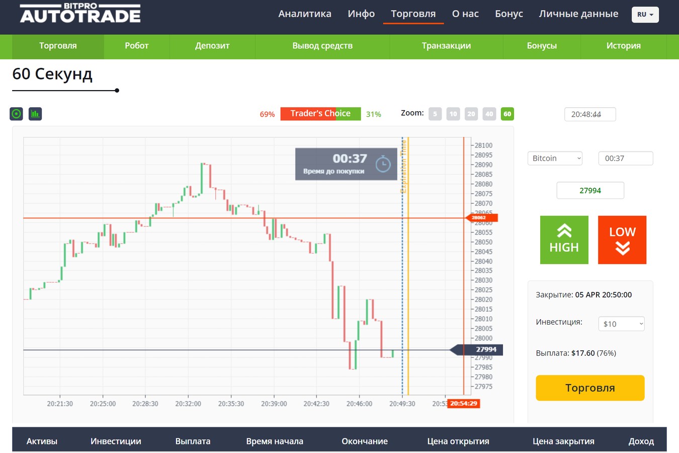 Bit Pro Autotrade обзор проекта