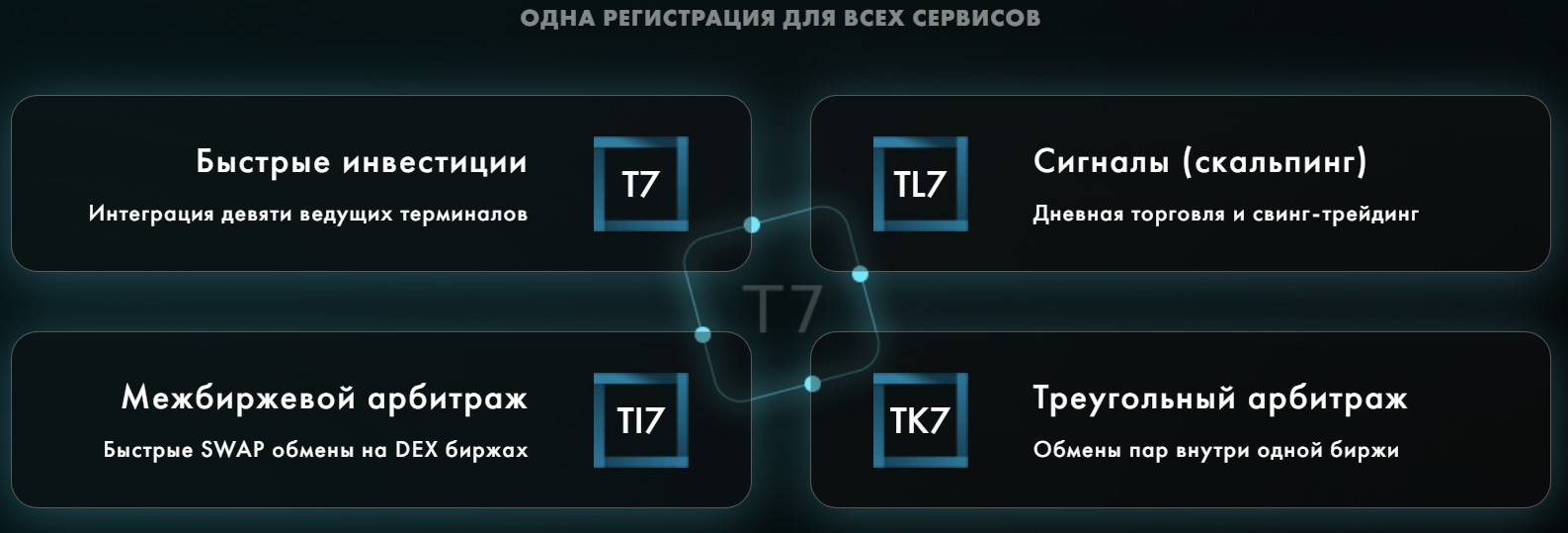 платформа terminal 7 обзор