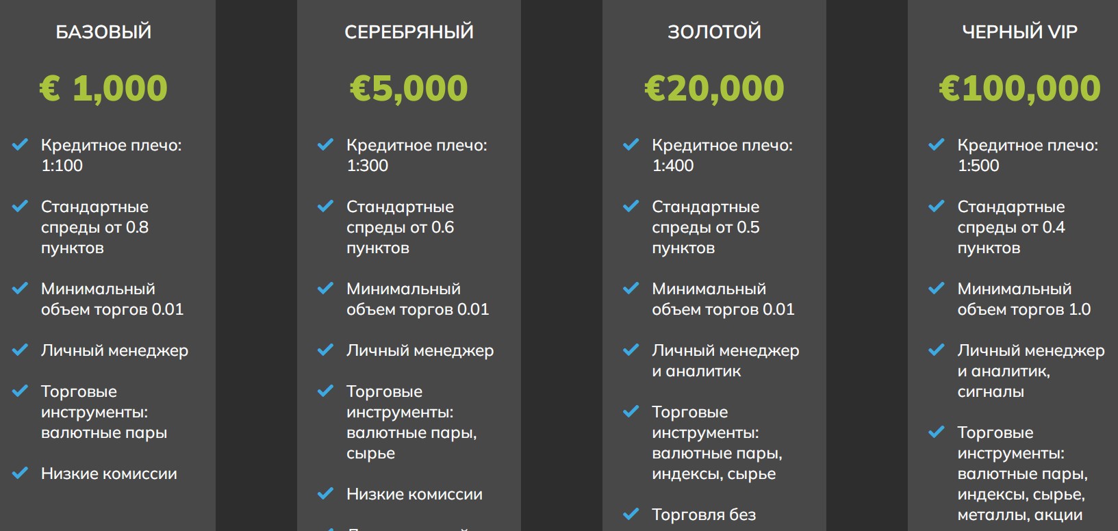 Financial Aims типы аакаунтов