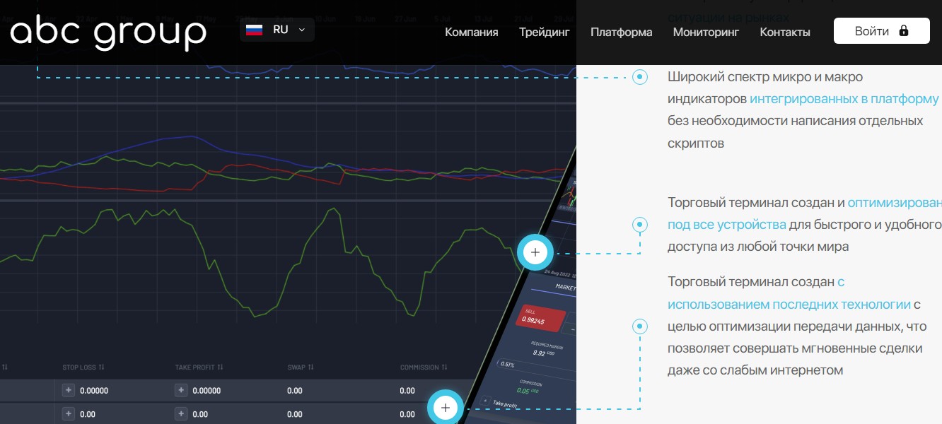 Обзор торгового терминала ABC Group