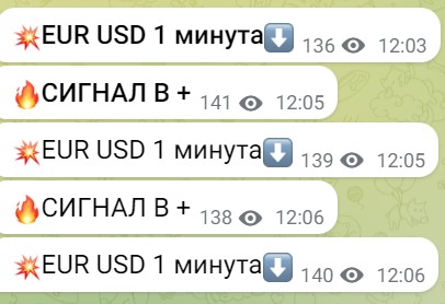 Бинарный Бандит сигналы