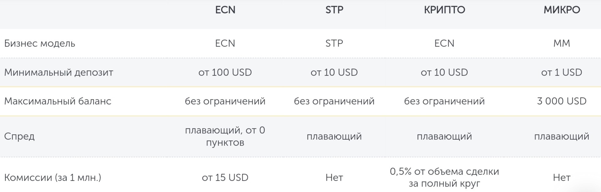 FXOpen тарифы брокера