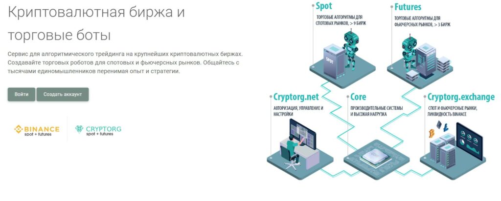 cryptorg net официальный сайт