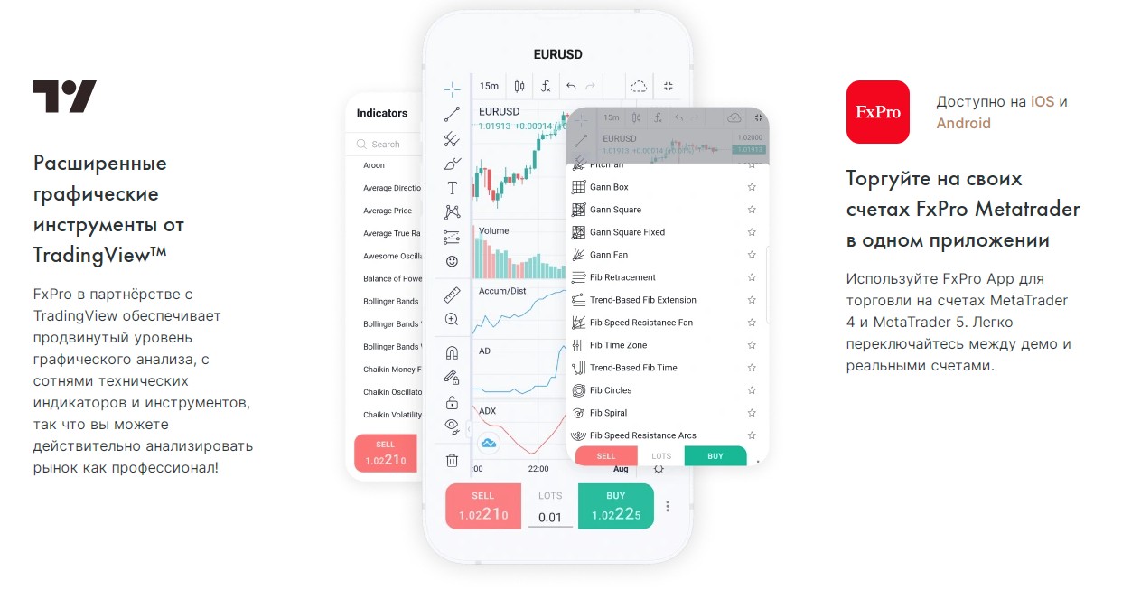 FxPro приложение брокера