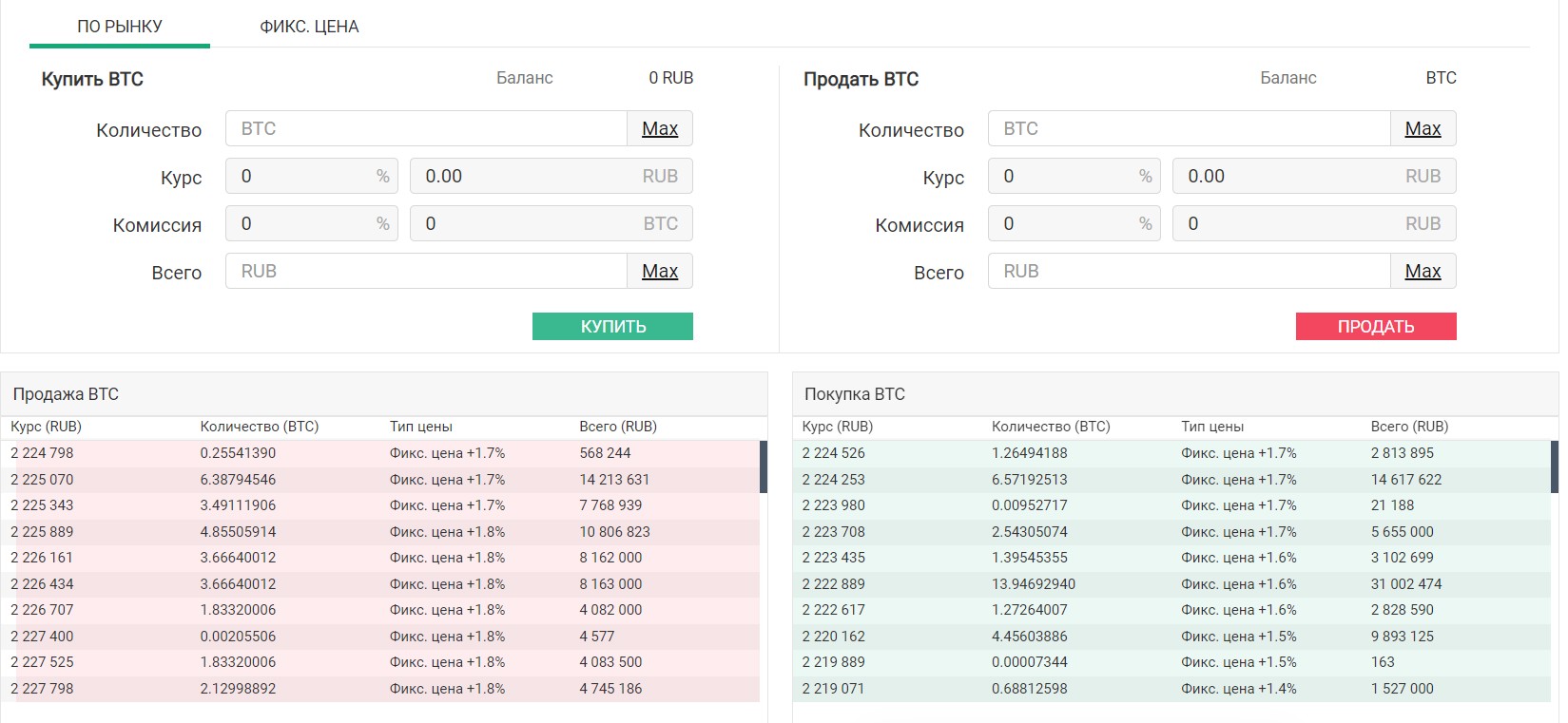 Гарантекс обзор биржи