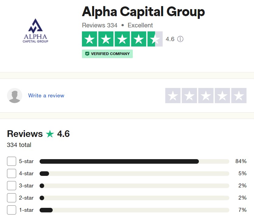 Alpha Capital Group отзывы