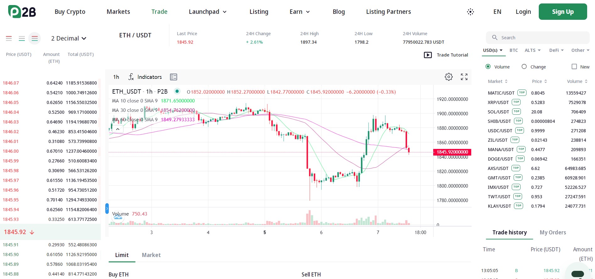 P2pb2b биржа