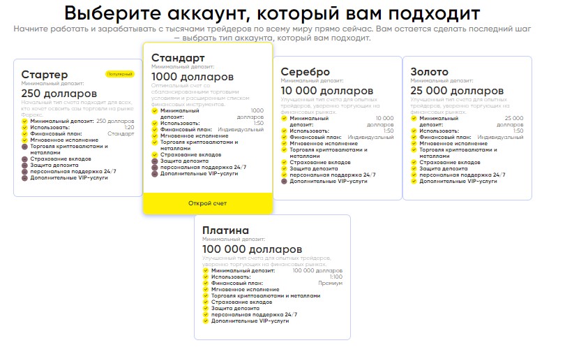 финпро обзор