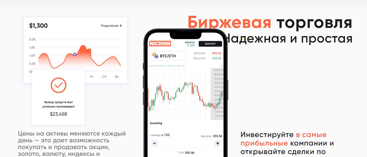 Nicoinn обзор брокера