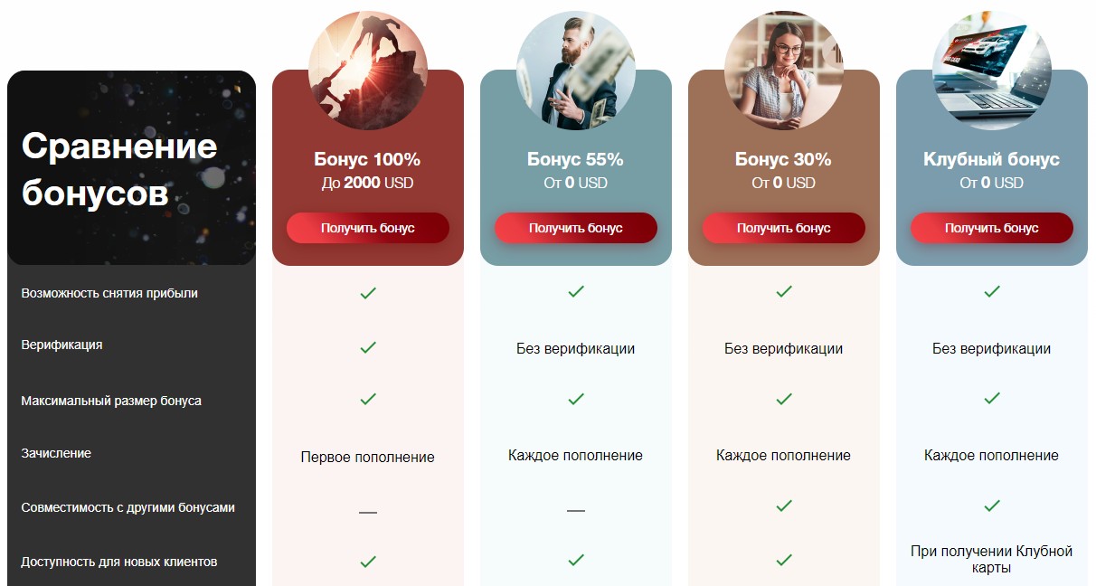 InstaForex обзор брокера