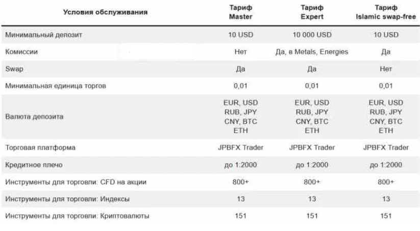 Тарифы JPBFX