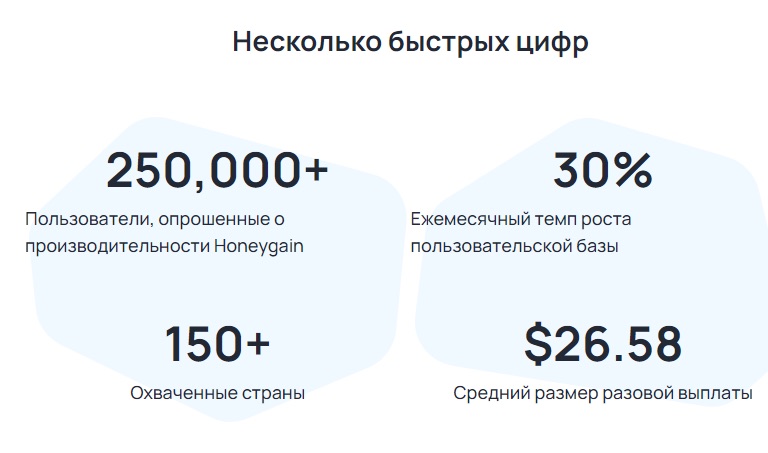 Статистика Honeygain