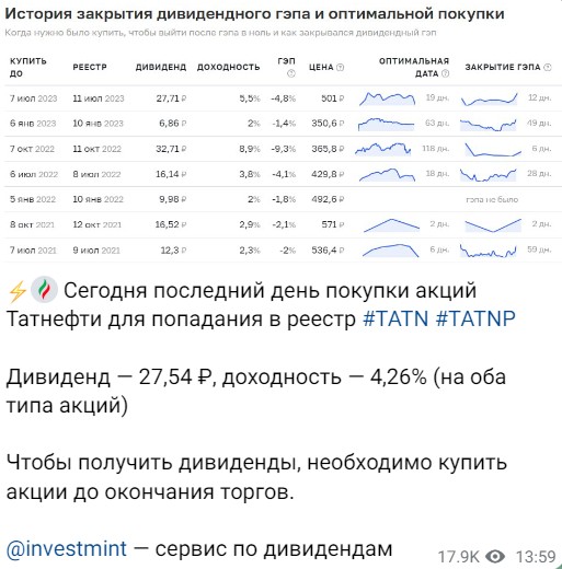 инвестминт дивиденды