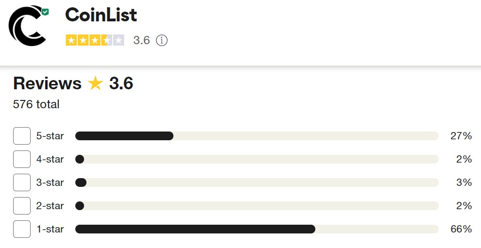 CoinList отзывы