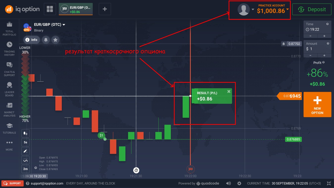 iqoption com официальный сайт