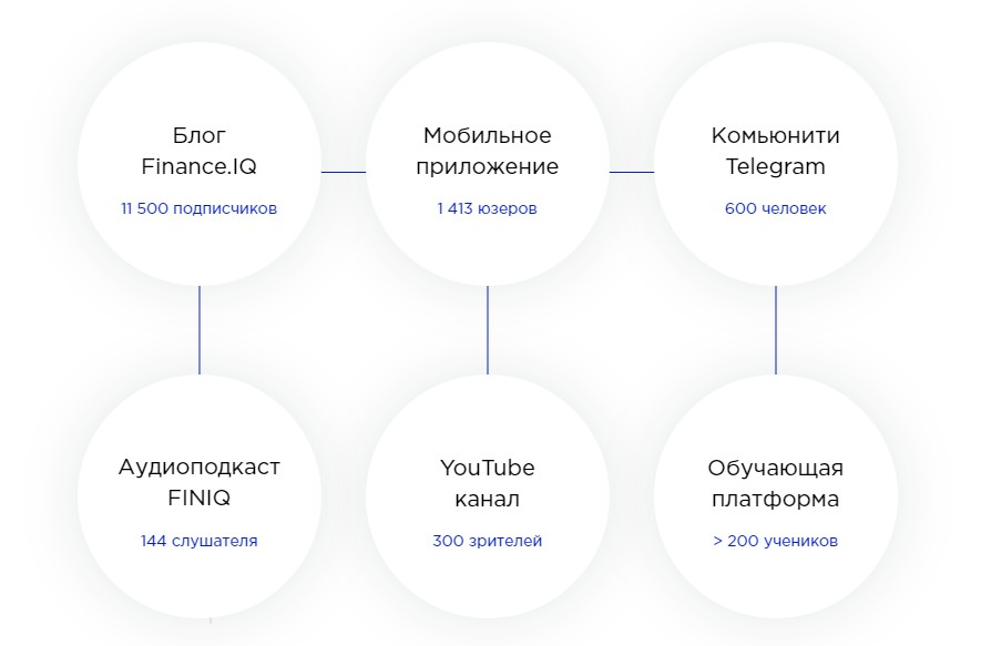 ирина ахмадуллина деньги не спят