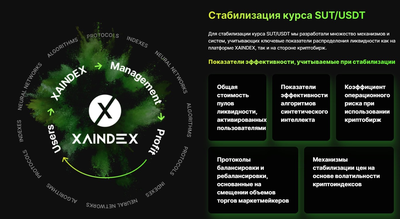 xaindex ai инвестиции