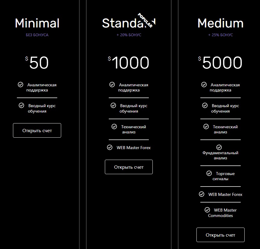 Типы счетов RWmarkets