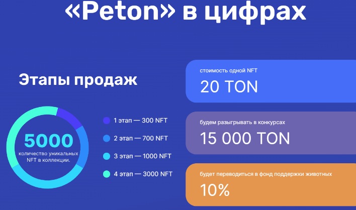 Показатели Peton