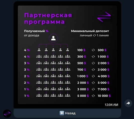 ArbiPrime bot телеграм