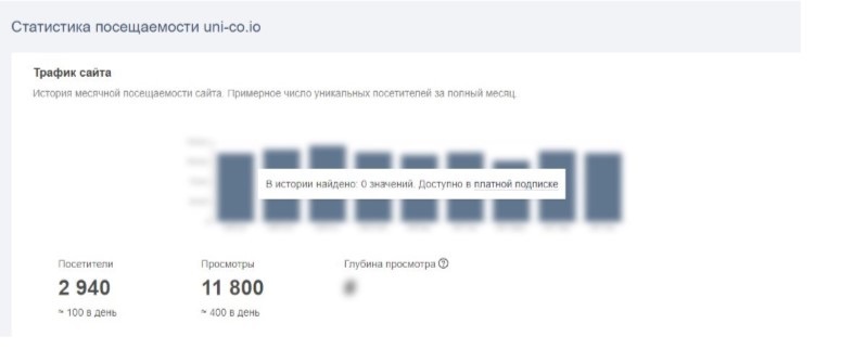 Статистика посещаемости Uni co