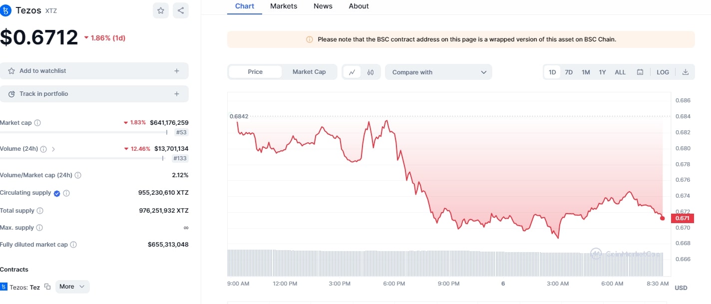 криптовалюта Tezos