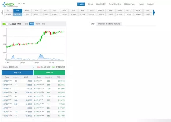 Indx ru биржа сайт