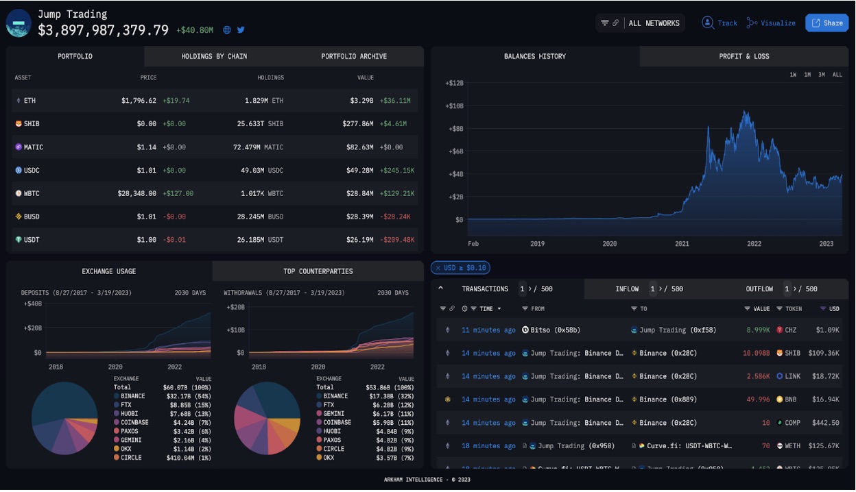 Token ARKM - терминал