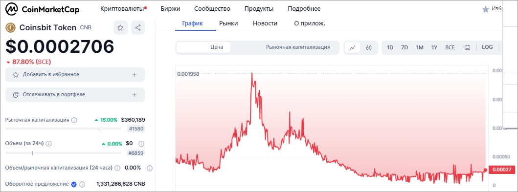 Стоимость токена COINSBIT